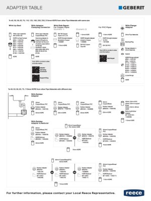 Geberit Adapter Table